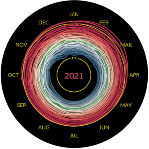 GISTEMP Climate Spiral